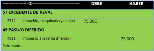 SIC 21 Impuesto a las ganancias recuperación de activos no depreciables revaluados