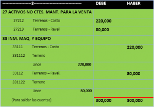 SIC 21 Impuesto a las ganancias recuperación de activos no depreciables revaluados