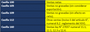 Registros electrónicos registro de compras y registros de ventas e ingresos