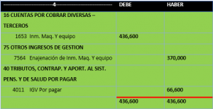 SIC 21 Impuesto a las ganancias recuperación de activos no depreciables revaluados