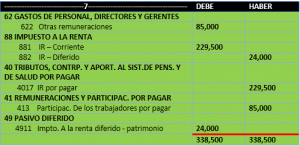 SIC 21 Impuesto a las ganancias recuperación de activos no depreciables revaluados