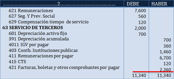 cont