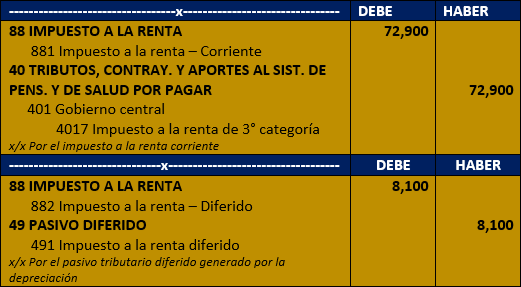 contabiliadd