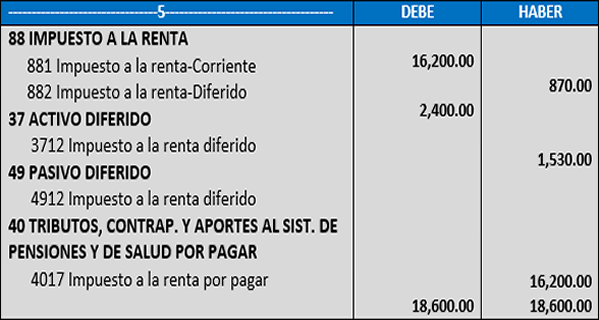 contabilidad