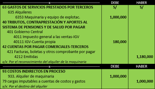 Triturado Chimenea Avispón Alquiler de equipos industriales | Contabilidad