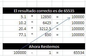 65535
