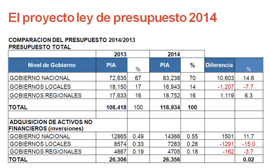 proyecto ley presupuesto 2014