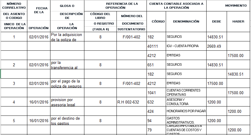 contabilidad resueltos perucontable basica