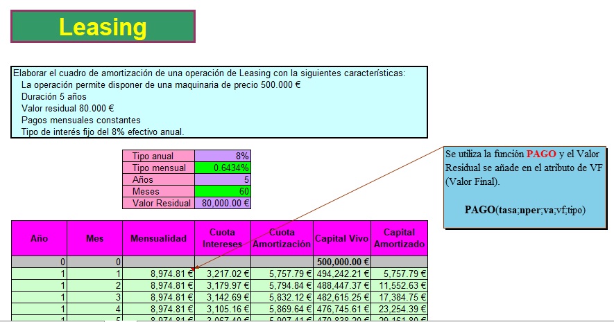 Plantilla excel Leasing financiero