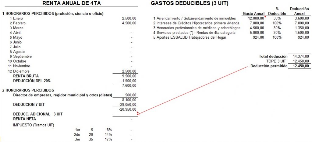 Calculo impuesto renta 4ta categoria