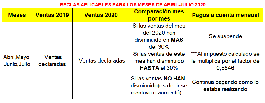reglas aplicable renta mensual