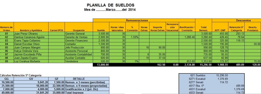 Casos prácticos de costos