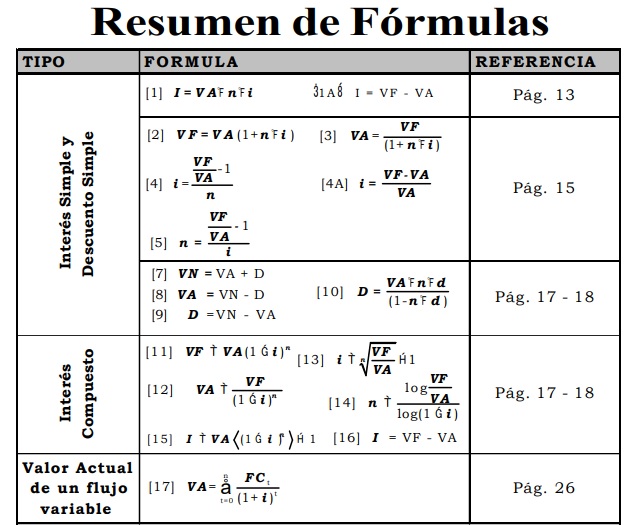 Ebook Aplicaciones Financieras de Excel