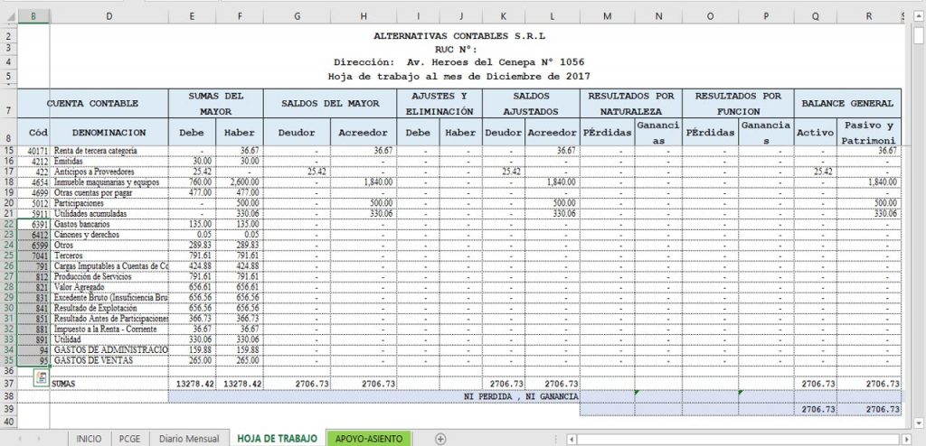 cierre contable macro