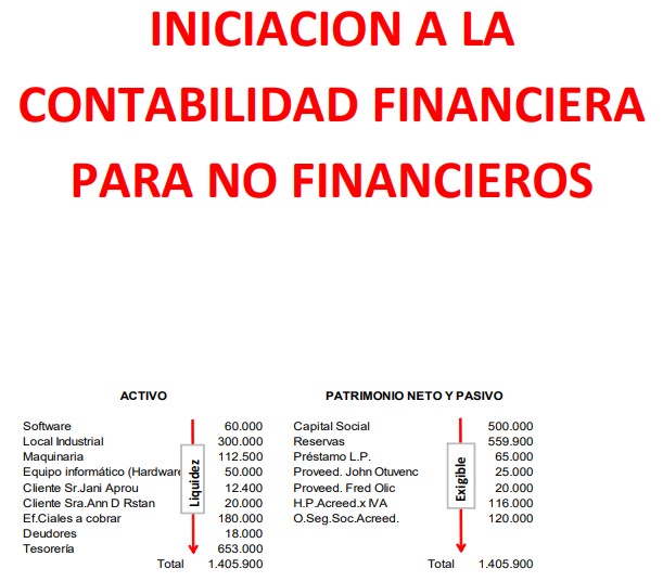 contabilidad financiera para no financieros