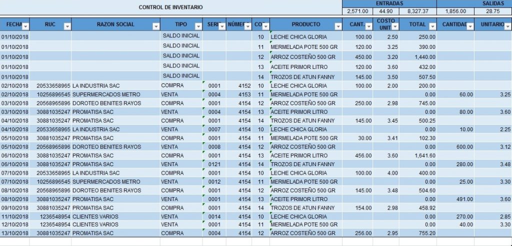 Plantilla excel Formato kardex método promedio