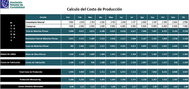 Descargas Contables » Plantilla excel – Calcular costo de producción