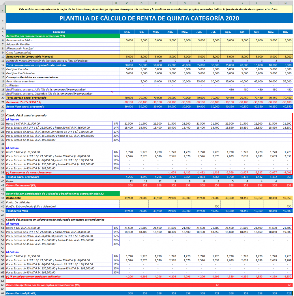 calcular renta quinta categoria