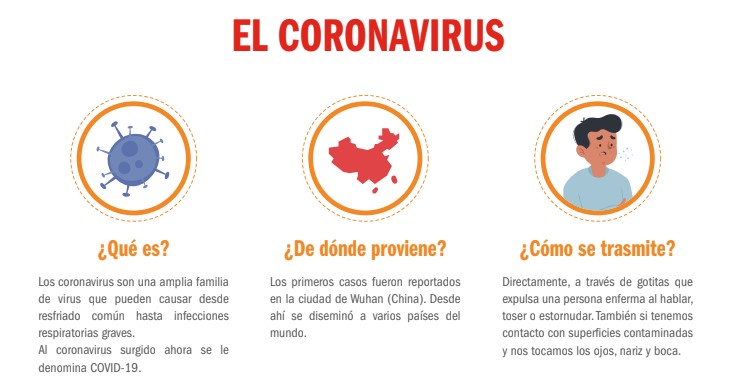 el coronavirus