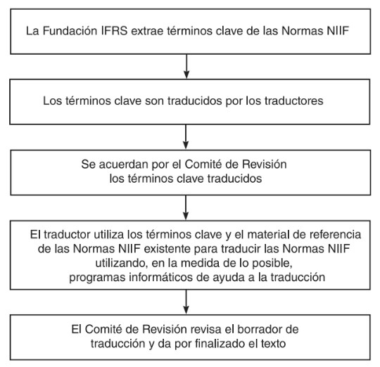 niif 2020