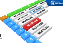 Calendario en Excel 2013 Cómo poner celdas de varios colores en Excel