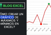 ¿CÓMO CREAR UN GRÁFICO DE MÁXIMOS Y MÍNIMOS EN EXCEL? ¿CÓMO CREAR UN GRÁFICO DE MÁXIMOS Y MÍNIMOS EN EXCEL?