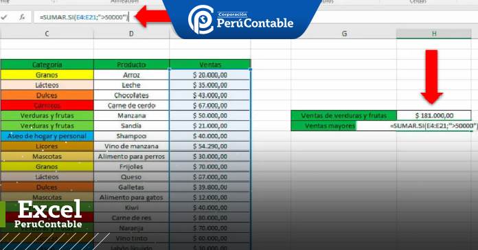 Función SUMAR SI en Excel