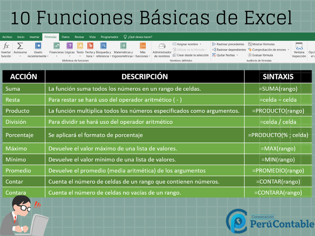 10 Funciones Básicas de Excel