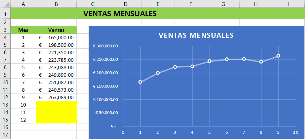 Paso1 para usar la función pronostico.lineal