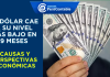 El dólar toca su nivel más bajo desde mayo: ¿Qué significa para la economía peruana?
