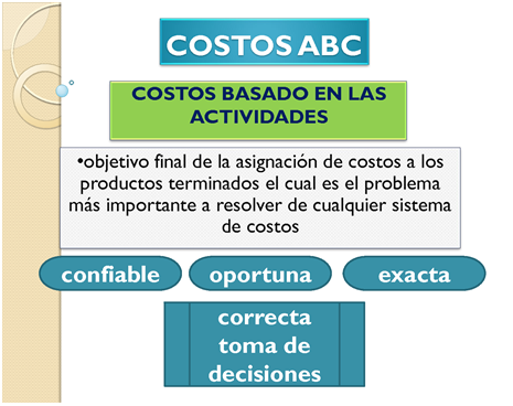 costos abc